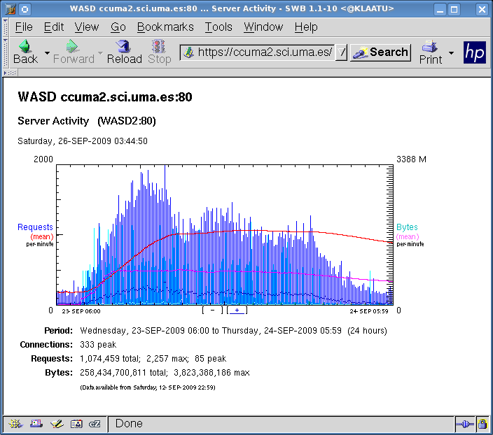 One quarter TeraByte